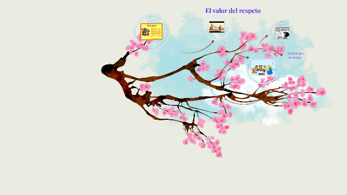 El valor del respeto by juana sofia murillo hernandez on Prezi