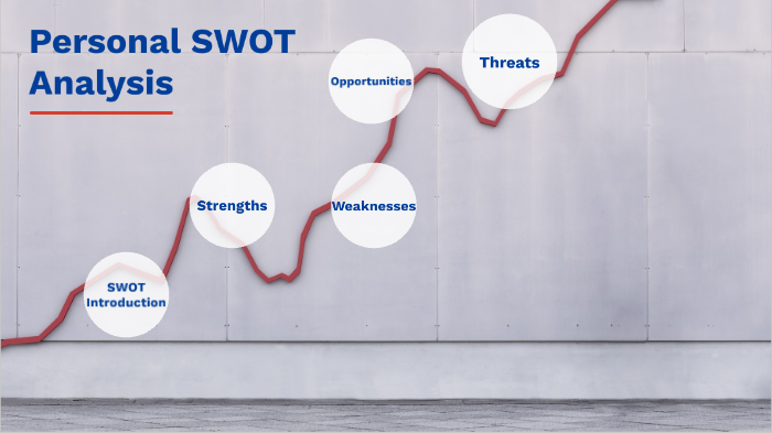 Personal SWOT Analysis by Anne Beaubrun on Prezi