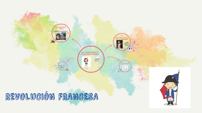 Revolución Francesa By Carmen Rodriguez On Prezi Revolución Francesa By Carmen Rodriguez On Prezi