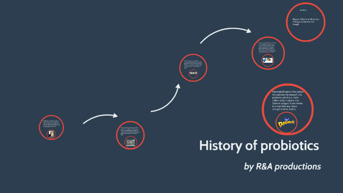 history of probiotics research paper