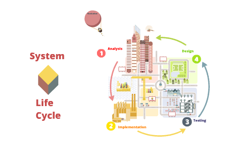 system l;ife cycle by cameron jones on Prezi