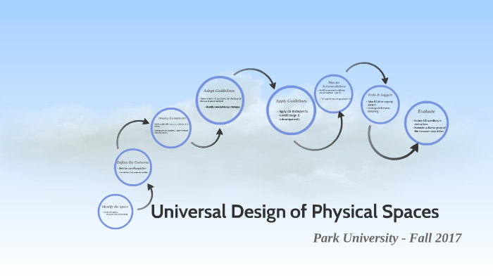 Universal Design of Physical Spaces by Ashley Boyer on Prezi Next