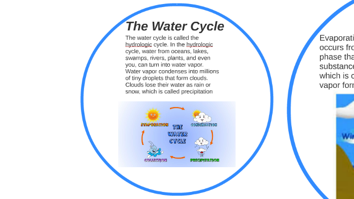 The Water Cycle by James Pressley on Prezi