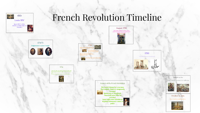 French Revolution TimeLine by Alana Walkup on Prezi