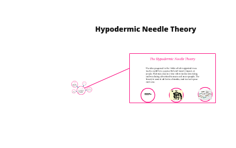 hypodermic needle theory