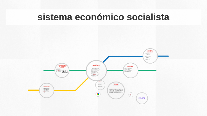 sistema económico socialista by Biverly damaris gonzalez marin