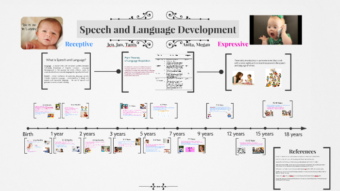 Typical language development by megan truden