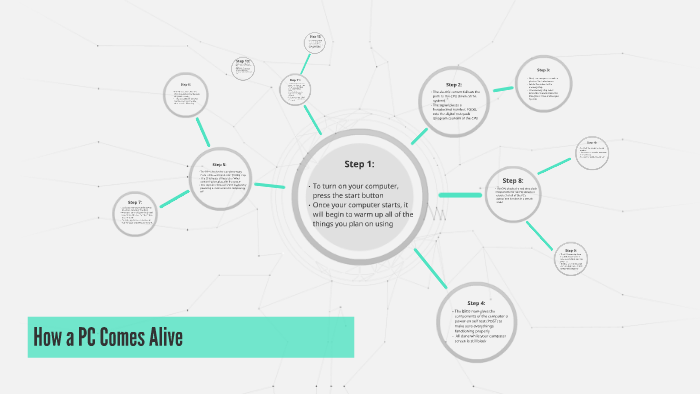 How a PC Comes Alive by Brandon Labat on Prezi