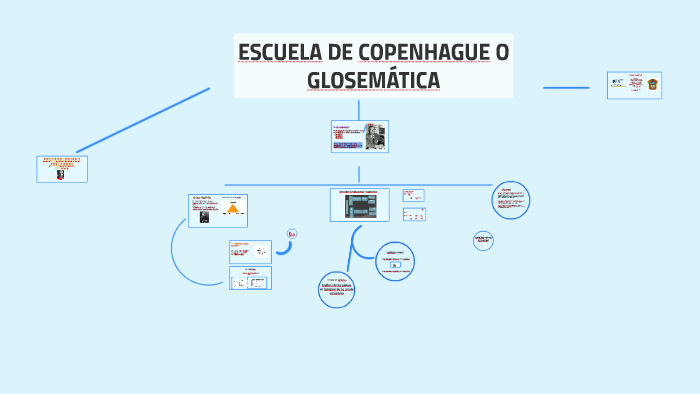 Escuela Danesa y la Glosemática