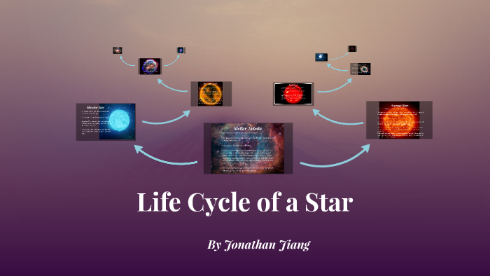 Life Cycle of a Star by Jonathan Jiang on Prezi