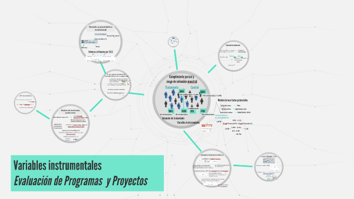 Clase 6: Variables instrumentales by guadalupe dorna on Prezi