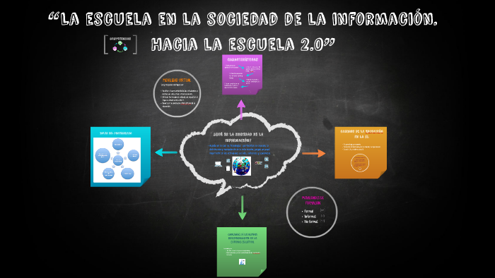 “La escuela en la sociedad de la información. Hacia la escue by Belén ...