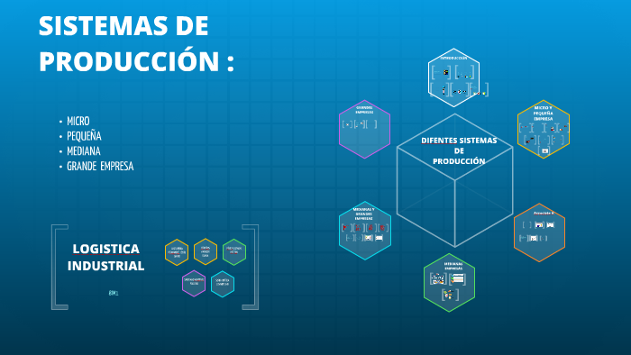 DIFERENTES SISTEMAS DE PRODUCCIÓN : by Paulina Santiago on Prezi