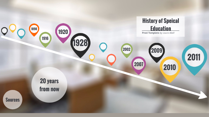 History of Special Education Timeline by Laura Abell on Prezi