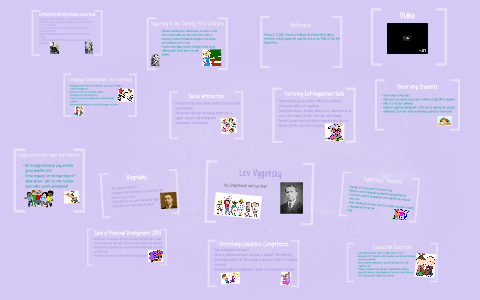 Lev Vygotsky by Lysa Hoyt on Prezi