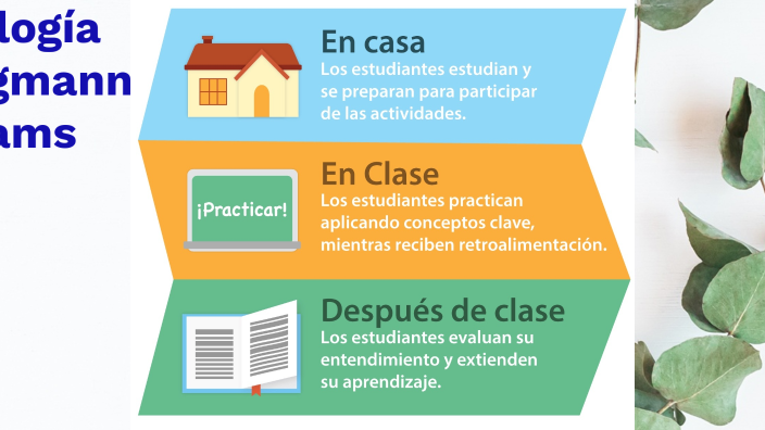 Flipped Classroom by Erika Maricela Sandoval Aguirre on Prezi