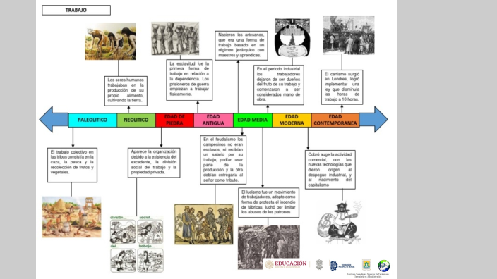 linea del tiempo del trabajo by Maria guadalupe Toledo Hurtado on Prezi