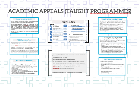 ACADEMIC APPEALS (TAUGHT PROGRAMMES) By Student Conduct And Appeals On ...