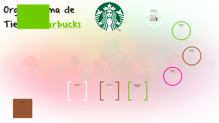 Organigrama de Tienda Starbucks by Jerry Landaverde on Prezi