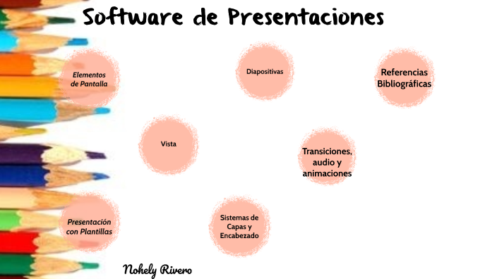 Software De Presentaciones By Nohely Rivero On Prezi