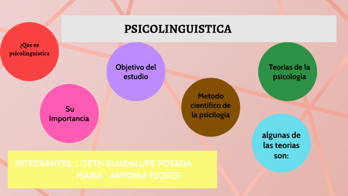 PSICOLINGUISTICA By Liseth Posada On Prezi