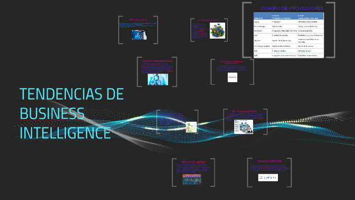 TENDENCIAS DE BUSINESS INTELLIGENCE By Yadtzeni Tecpa Jiménez On Prezi