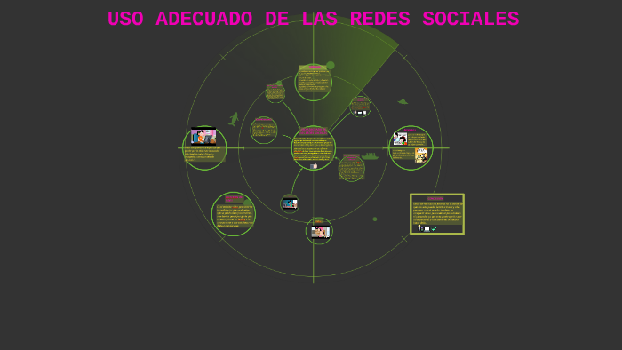 USO ADECUADO DE LAS REDES SOCIALES by ashlee nathali ortega gama on Prezi