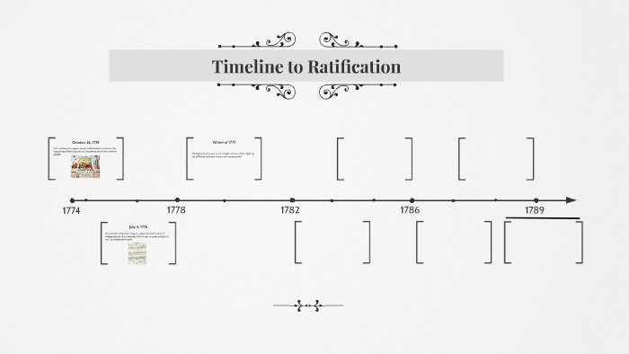 Timeli Ratification Timeline to Ratification by SHS Curator Gabriel on Prezi