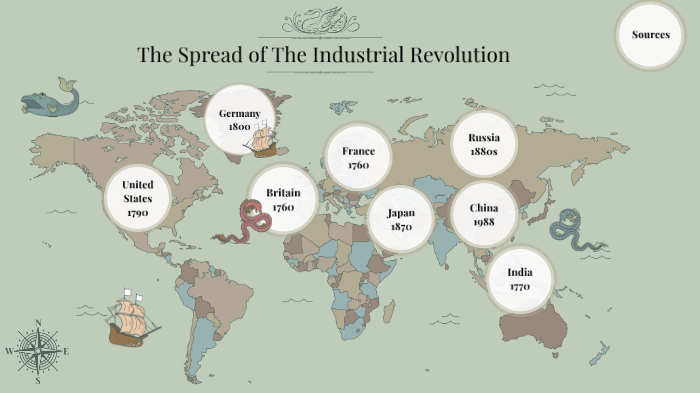 spread-of-the-industrial-revolution-by-tia-miller-on-prezi
