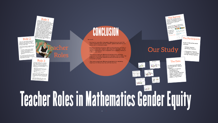 Teacher Roles in Gender Equality by Megan Schultz on Prezi