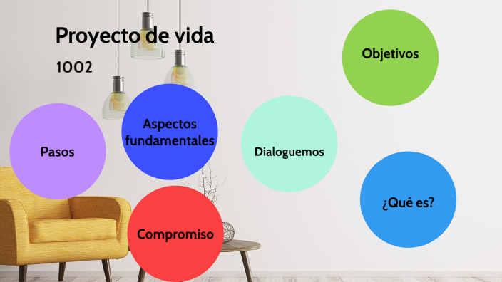 Proyecto de vida by Manuel Alexander González Rodriguez on Prezi