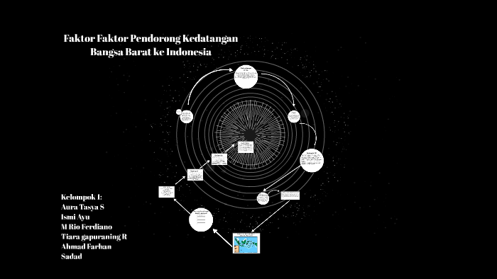 Faktor pendorong bangsa barat ke indonesia