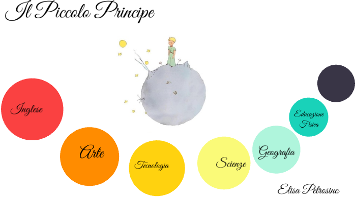 tesina Petrosino by Carlotta Petrosino on Prezi