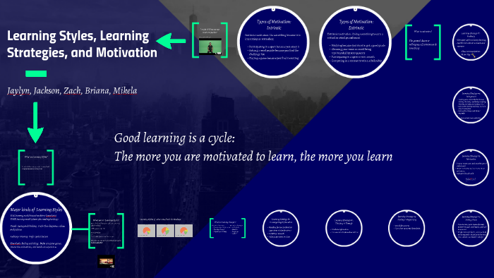 What are Learning Styles? by Pizza Done on Prezi