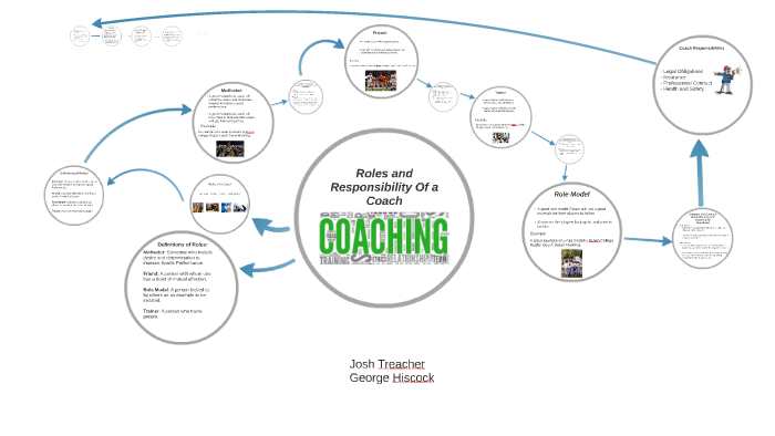 Roles and Responsibilities of a coach by George Hiscock on Prezi