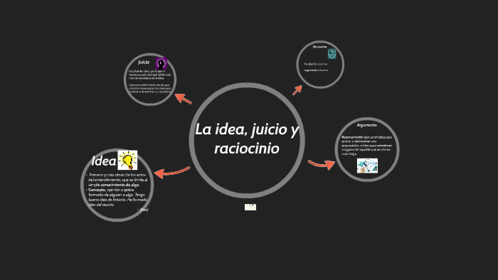 Idea, juicio y raciocinio by Rosy CG