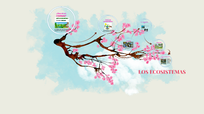 LOS ECOSISTEMAS by Alejandra Sanchez on Prezi