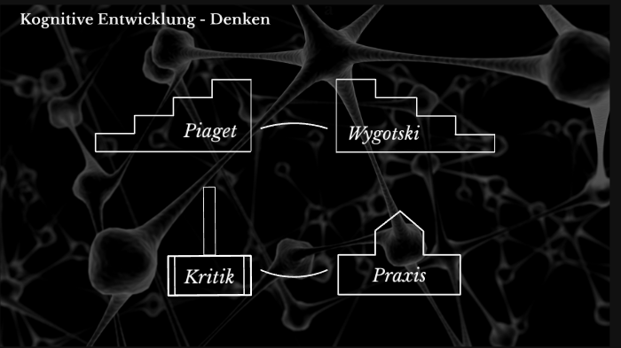 Denken Kognitive Entwicklung by Stefan Pitzer on Prezi