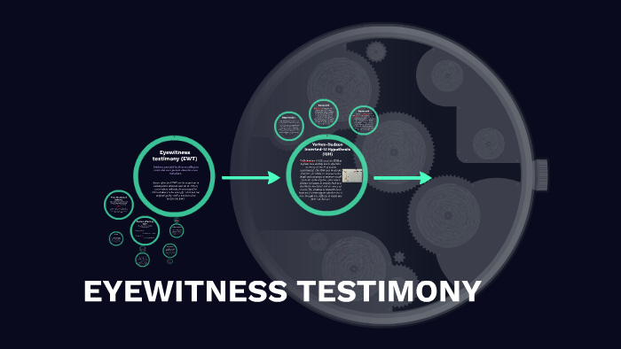 eyewitness testimony video experiments