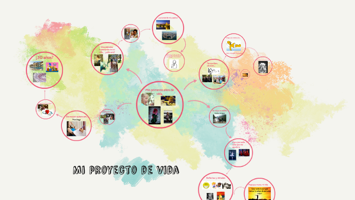 Mi proyecto de vida by Sofia Salas Abad on Prezi