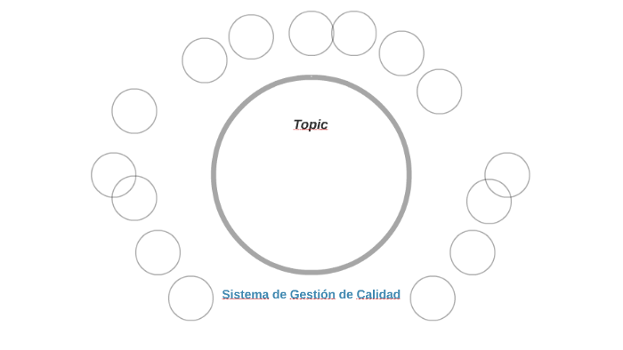 Sistema de Gestión de Calidad by Felipe Molina Martinez on Prezi