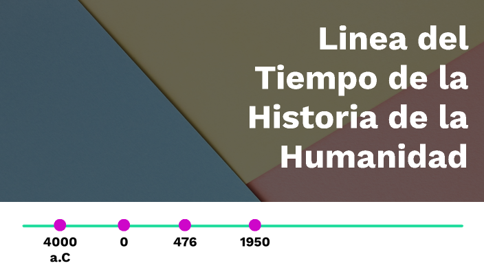 Línea Del Tiempo De La Historia De La Humanidad By Linda Johana Ortiz Rodriguez On Prezi 