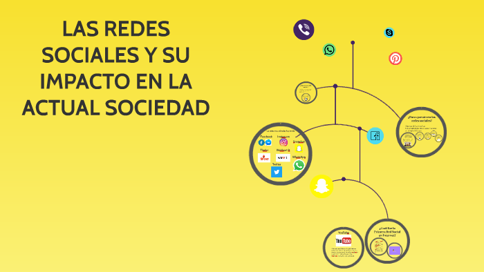 LAS REDES SOCIALES Y SU IMPACTO EN LA ACTUAL SOCIEDAD by Ana Velasquez ...