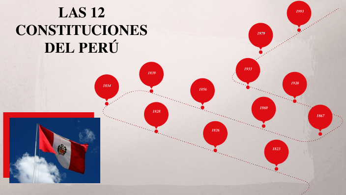 LAS CONSTITUCIONES DEL PERÚ By Crisly Damaris Apolin On Prezi