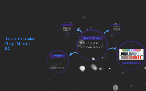 Teoria del color by Julian Romero on Prezi