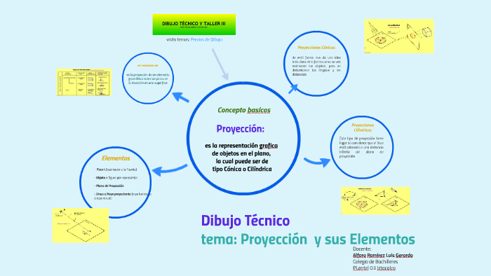 Proyección y sus Elementos by Luis Alfaro on Prezi