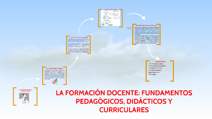 LA INVESTIGACION PEDAGOGICA by Dante Espinoza Carhuatanta