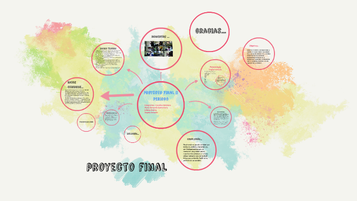 Proyecto Final 2 periodo by Maria Fernanda Santamaria Pinzòn on Prezi