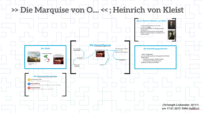 Die Marquise Von O Zusammenfassung
