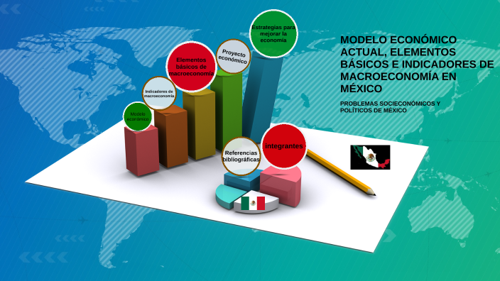 MODELO ECONÓMICO ACTUAL, ELEMENTOS BÁSICOS E INDICADORES DE MACROECONOMÍA  EN MÉXICO by cinthya lopez